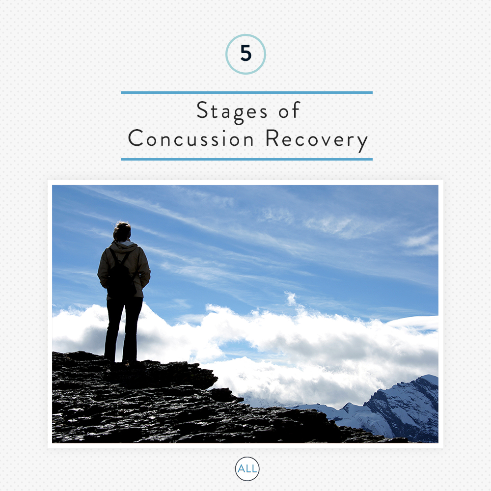 AllConcussion 5 Stages of Concussion Recovery